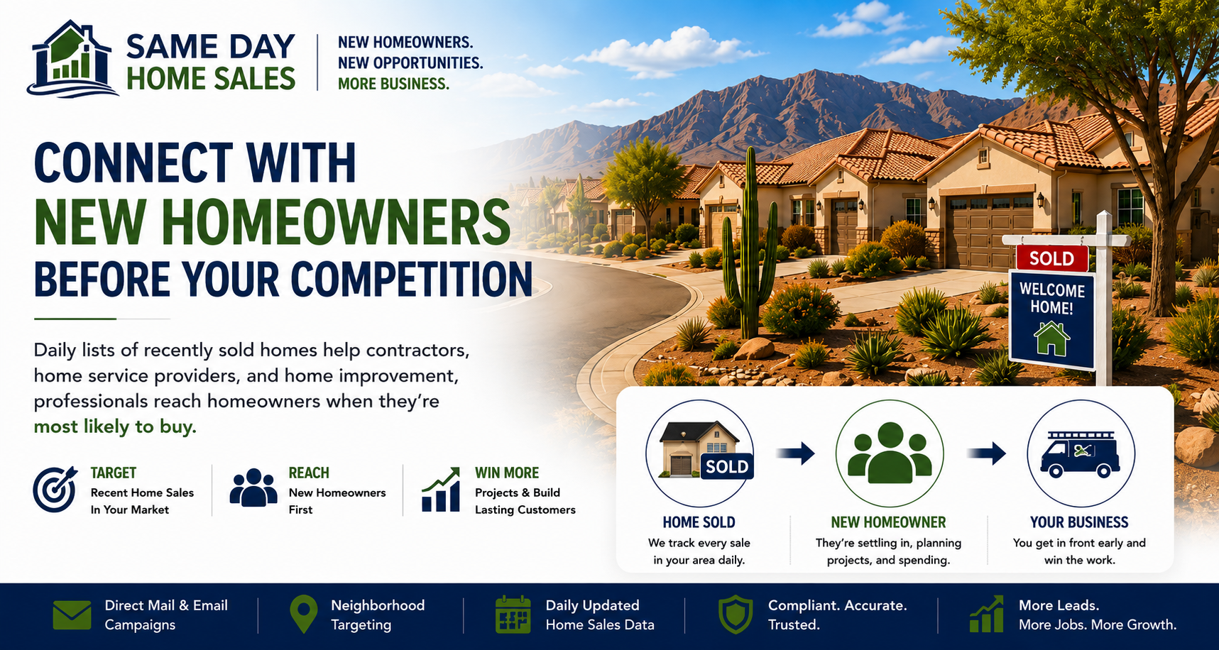 Same Day Home Sales helps contractors reach new homeowners with daily recently sold home leads and neighborhood targeting.