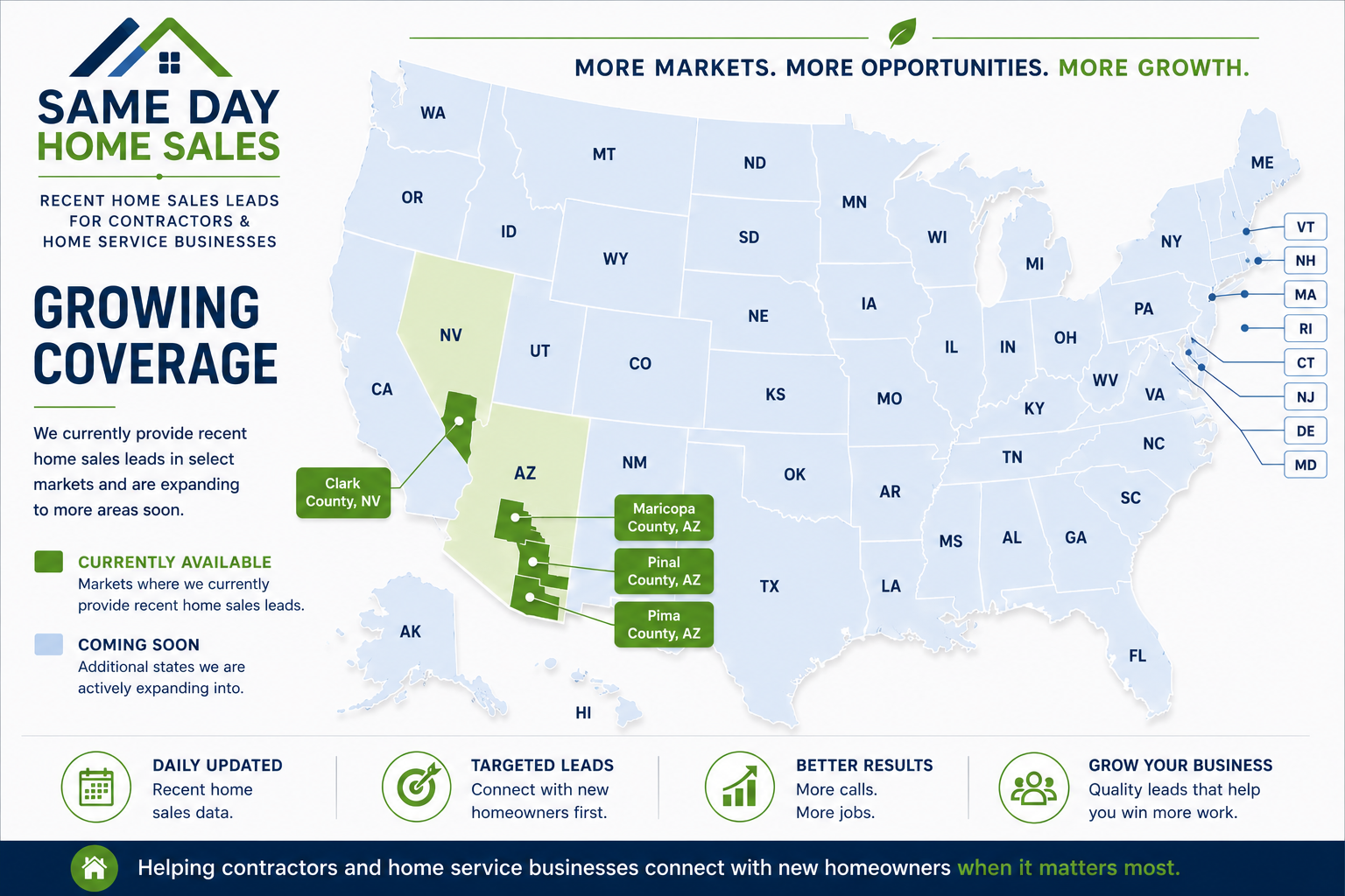 Growing Coverage map showing Same Day Home Sales current service areas in Maricopa, Pinal, and Pima counties in Arizona and Clark County, Nevada, with additional markets planned for future expansion.