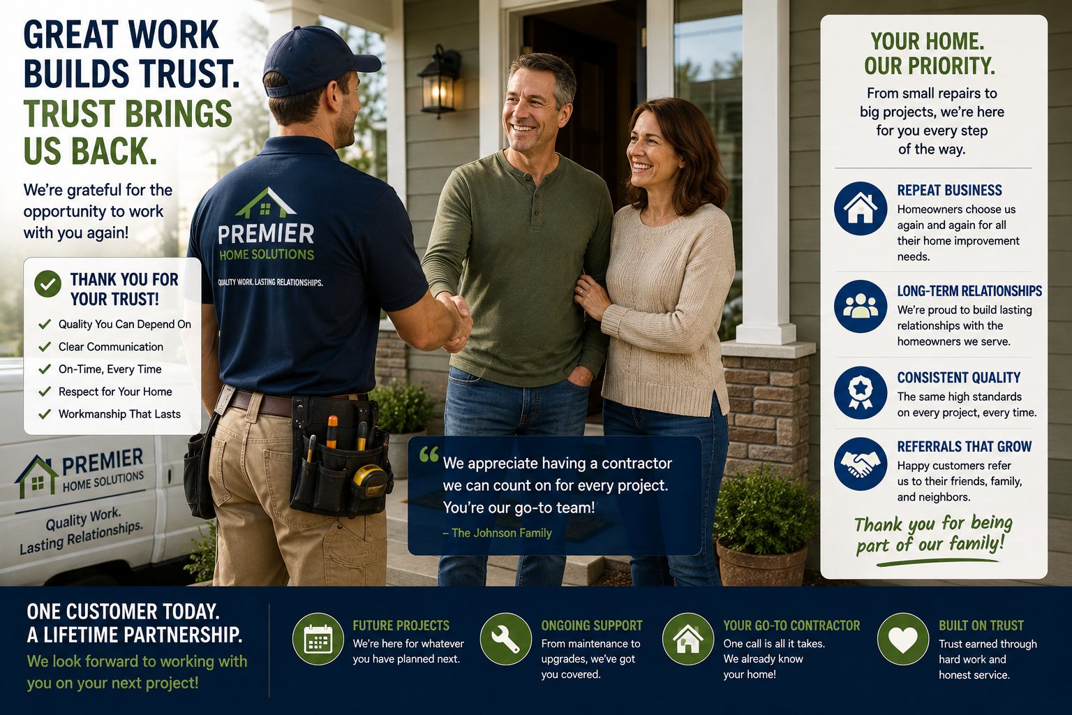 Contractor greeting returning homeowners for another home improvement project, illustrating repeat business and long-term customer relationships.