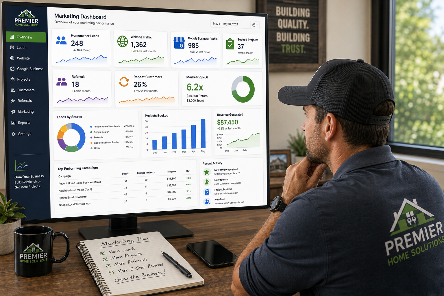 Professional contractor reviewing a business dashboard showing homeowner leads, website traffic, Google Business Profile activity, booked projects, referrals, repeat customers, and marketing return on investment.