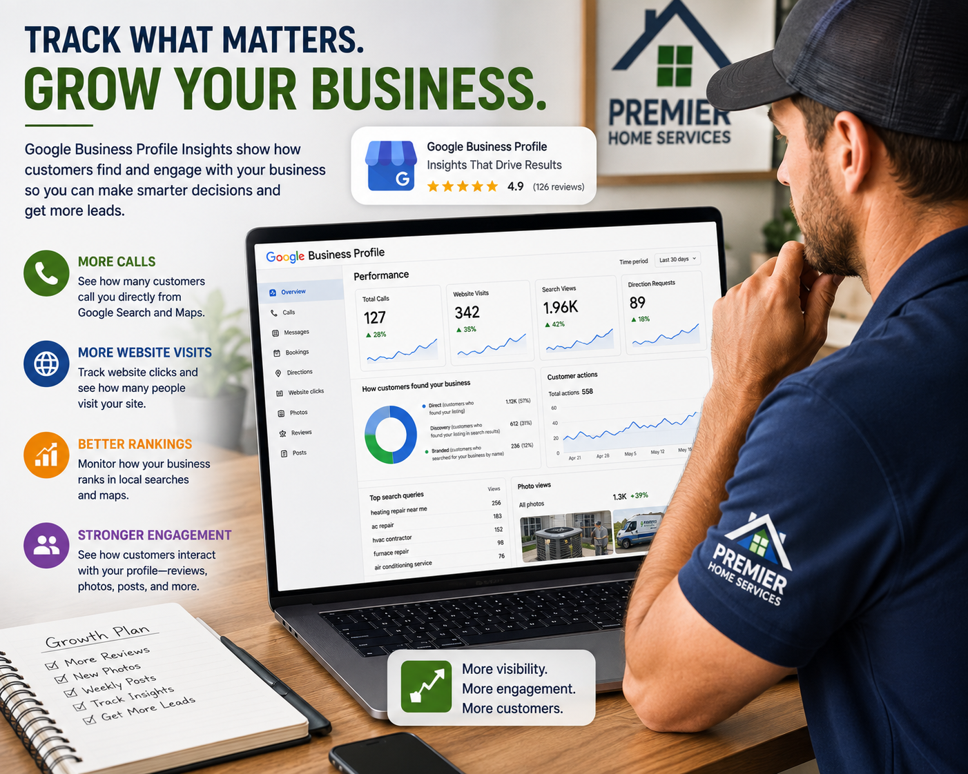Contractor reviewing Google Business Profile Insights showing calls, website visits, search rankings, and customer engagement.