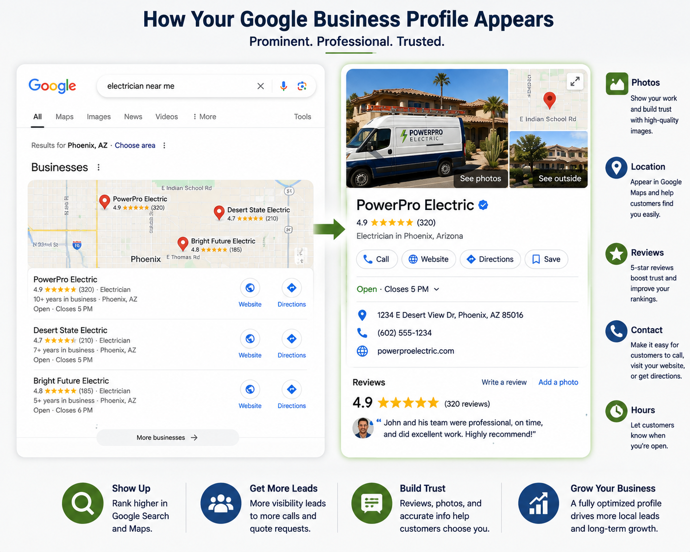 Illustration showing a contractor's Google Business Profile displayed prominently in Google Search with reviews, photos, directions, and contact information.
