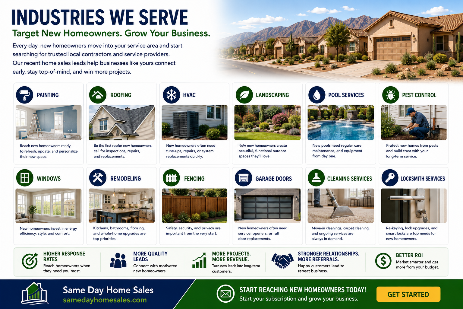 Industries served by Same Day Home Sales showing how recent home sales leads help HVAC, pest control, locksmith, house cleaning, carpet cleaning, pool service, landscaping, remodeling, painting, roofing, fencing, garage door, and other home service businesses reach new homeowners.