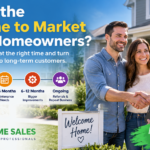 best-time-to-market-new-homeowners-social Best time to market to new homeowners throughout their first year of homeownership.